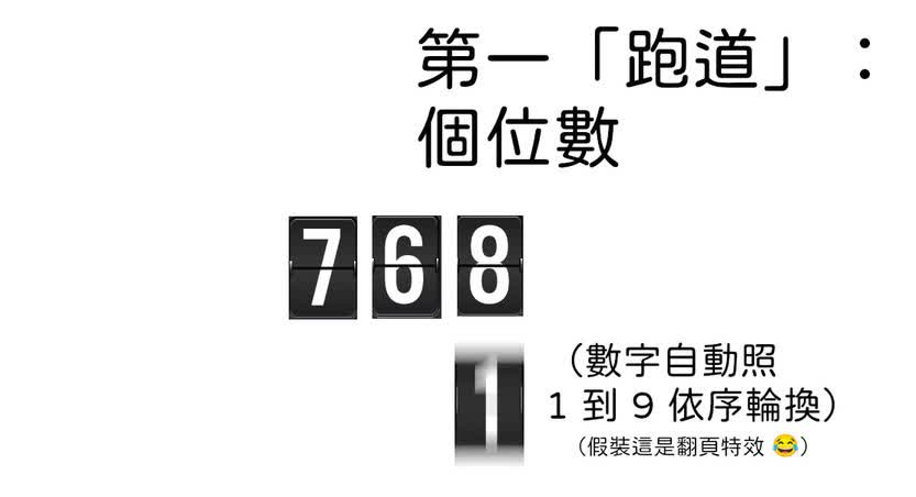 翻頁顯示效果數字圖片取自 Magnific（Image by rocketpixel on Magnific）。