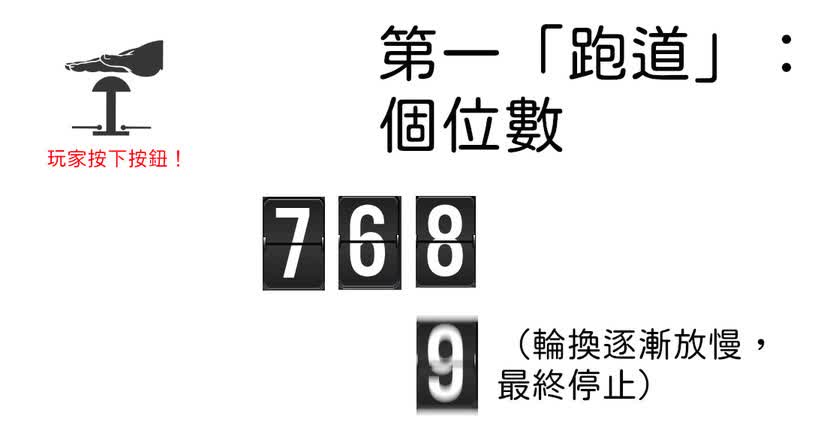 翻頁顯示效果數字圖片取自 Magnific（Image by rocketpixel on Magnific）。