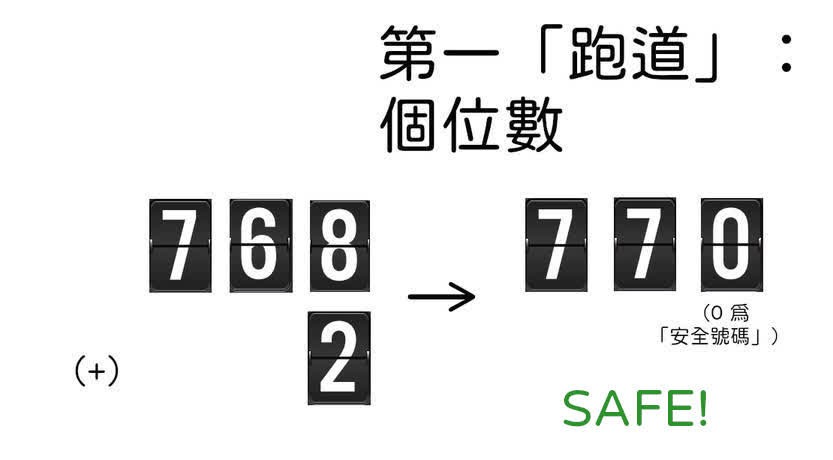 翻頁顯示效果數字圖片取自 Magnific（Image by rocketpixel on Magnific）。