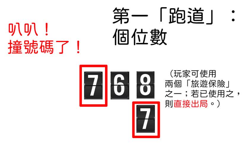 翻頁顯示效果數字圖片取自 Magnific（Image by rocketpixel on Magnific）。