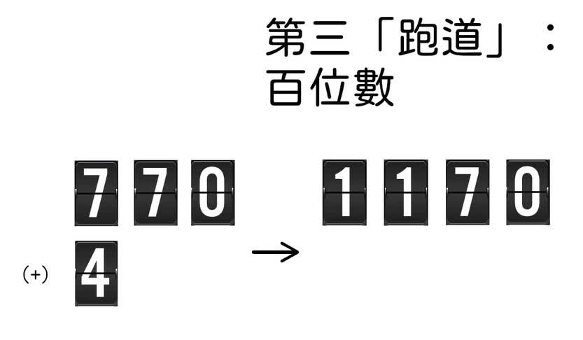 翻頁顯示效果數字圖片取自 Magnific（Image by rocketpixel on Magnific）。